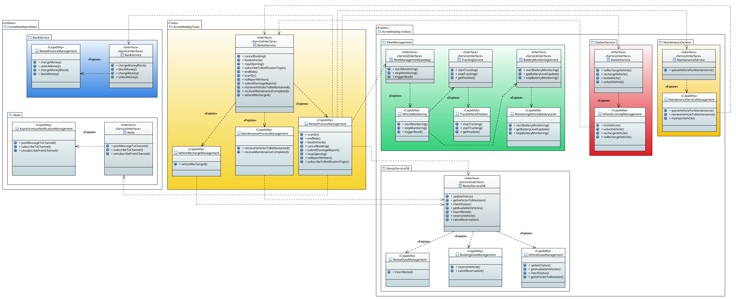 UML TinySOA Diagram ACME Mobility